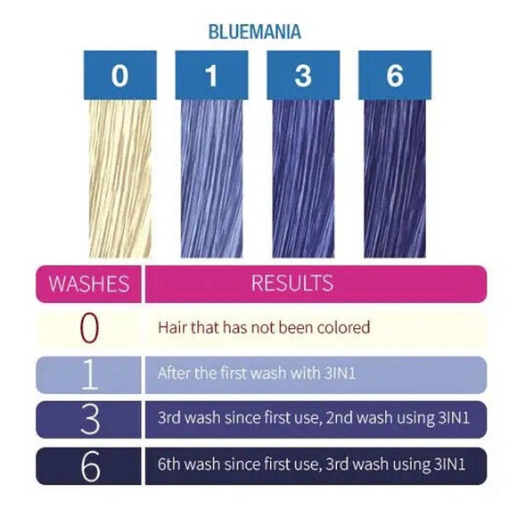BLUEMANIA Punky Colour 3-in-1 Color Depositing Shampoo + Conditioner - NEW - Picture 2 of 3